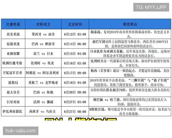 2026世界杯小组赛晋级规则详解：48队如何争夺32强名额