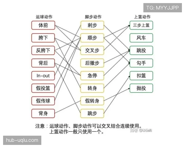 篮球规则解析：两次运球的判定标准与应用场景详解