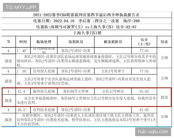 足球裁判报告的规则编写标准与核心内容解析